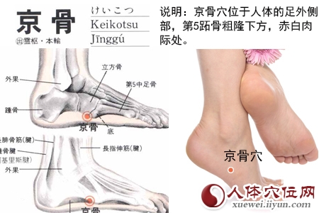 京骨穴