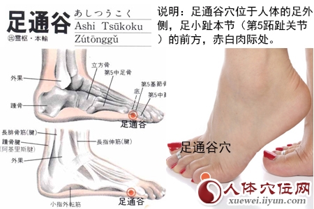 足通谷穴