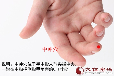 中冲穴位位置图