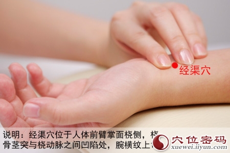 经渠穴的准确位置图
