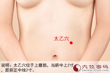 太乙穴位位置图