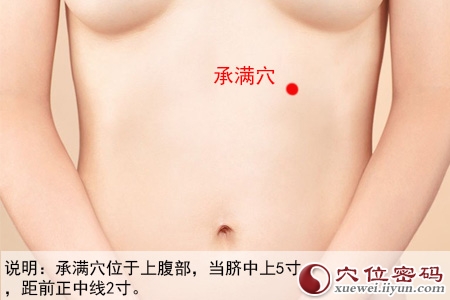 承满穴位位置图