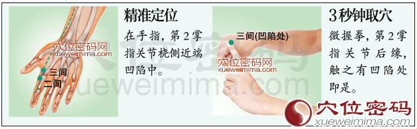 三间穴的准确位置图