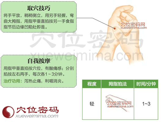 三间穴的准确位置图