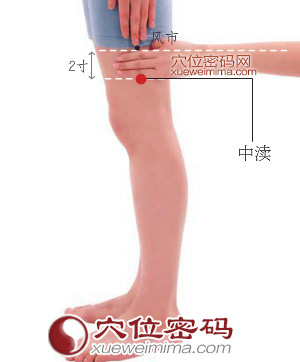 中渎穴的准确位置图