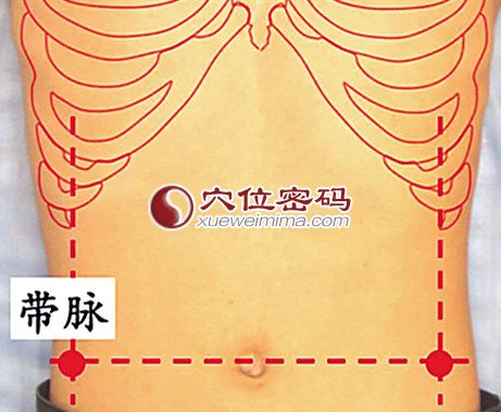 带脉穴位位置图