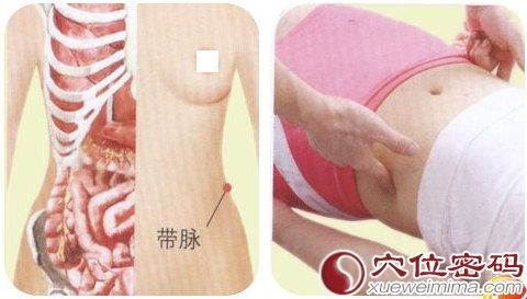 带脉穴的按摩手法示意图
