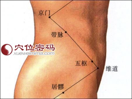 带脉穴
