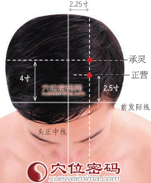 正营穴的准确位置图