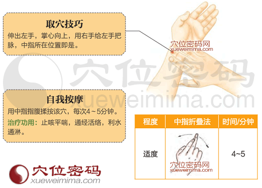 经渠穴的准确位置图