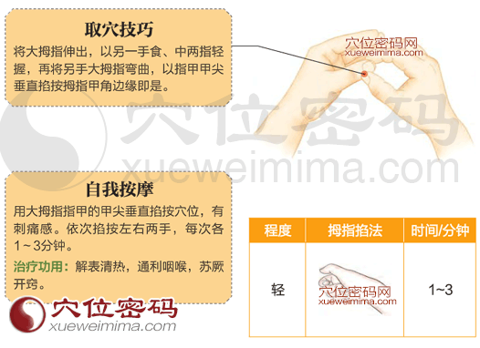 少商穴的准确位置图