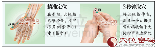 少商穴的准确位置图