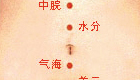 气海穴位图 人体穴位中有好的保健作用