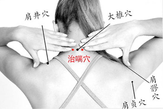 治喘穴的准确位置图