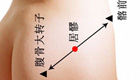 按摩居髎穴 治疗瘫痪、腿脚麻木