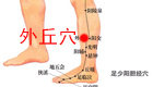 图解外丘穴位位置及治疗作用
