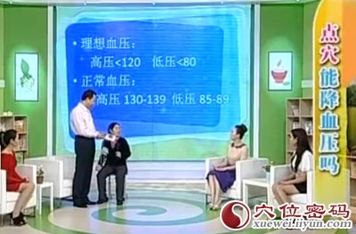 张双振点穴疗法 [视频真人演示:穴位降血压]