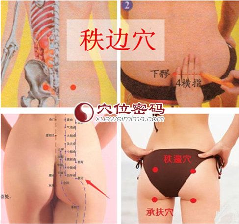 秩边穴的取穴示意图