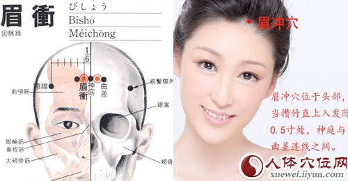 眉冲穴的准确位置图