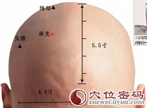 承光穴准确位置图