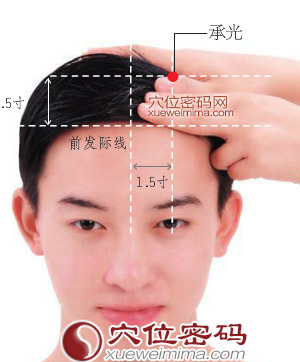 承光穴位位置图