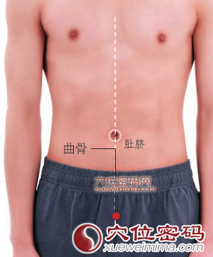 曲骨穴的准确位置图