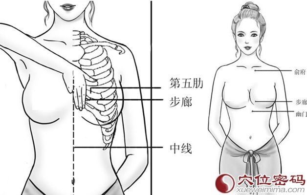 图解步廊穴的位置