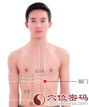 幽门穴的准确位置图