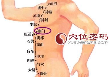 幽门穴位图