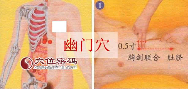 幽门穴的准确位置图