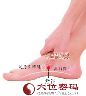 然谷穴的准确位置图