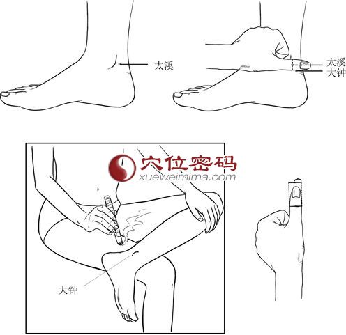 大钟穴的位置取穴及艾灸方法