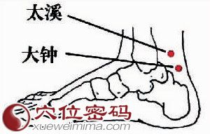 大钟穴位位置图