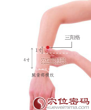 三阳络穴的准确位置图