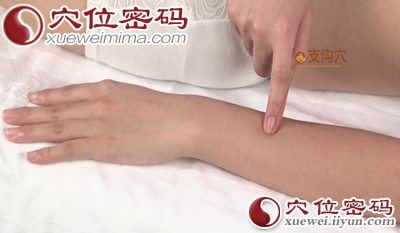 支沟穴位位置图