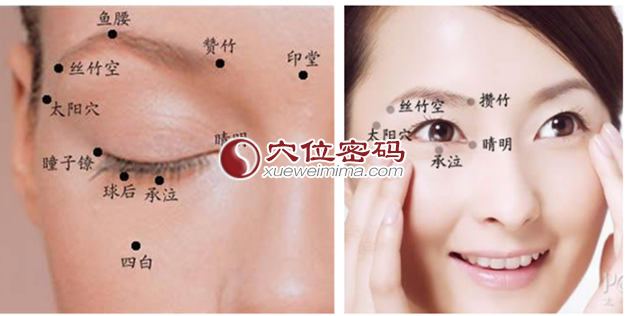 丝竹空穴及眼部周围穴位