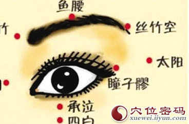 丝竹空穴及眼部周围穴位