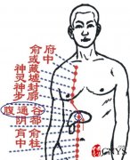 找准穴位按摩让越来越漂亮