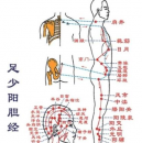 春季经络养生排毒术 敲打胃经让脸色白里透红