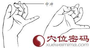 中冲穴 中冲穴