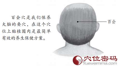 百会穴:紧急救治高血压危象