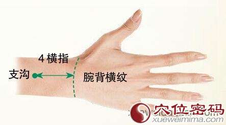 【支沟穴】气行便通一身轻