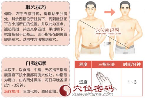 归来穴的准确位置