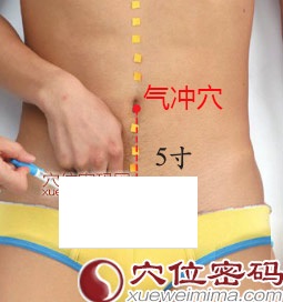 气冲穴的准确位置