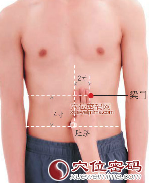 梁门穴的准确位置图