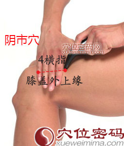阴市穴的准确位置图