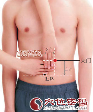 关门穴的准确位置图
