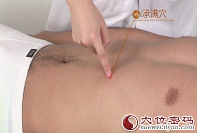 承满穴位位置图