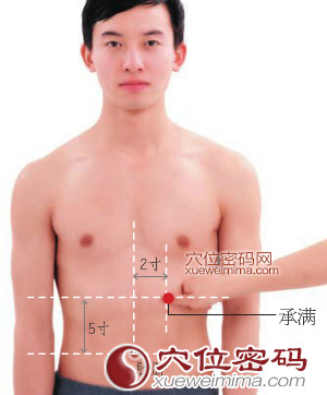 承满穴的准确位置图