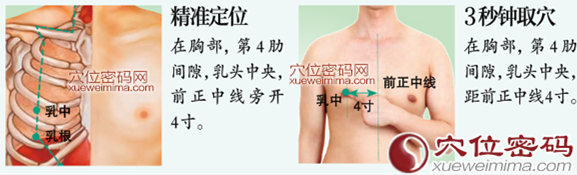 乳中穴的准确位置图及取穴方法示范